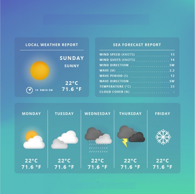 How to include a Weather Forecast to WordPress site by adebowalepro